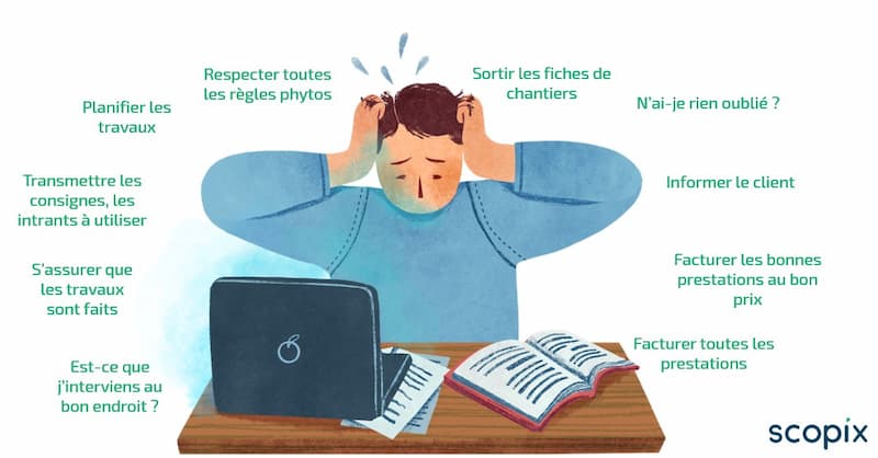 gestion du temps ETA